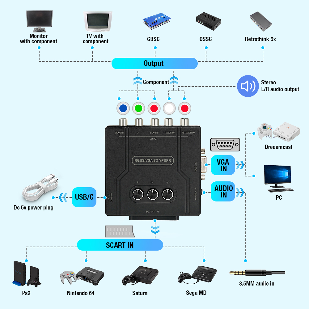 Conversor de Componentes RGBS  - Retro Gaming Unit avaliação e preço